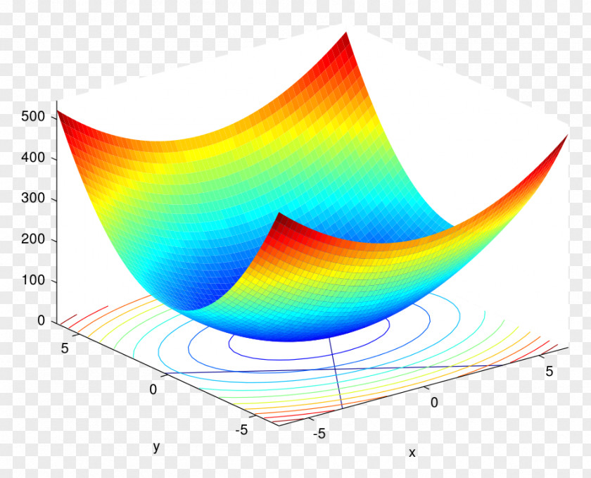 Mathematics Lagrange Multiplier Mathematical Optimization Constrained Constraint Variable PNG