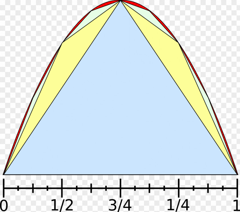Triangle Parabola Mathematics Area Line PNG