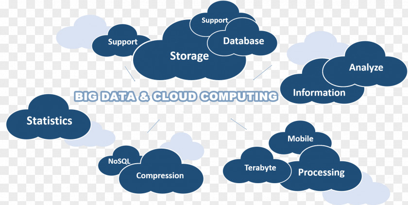 Cloud Computing Large Data Internet Of Things Big Information Technology PNG