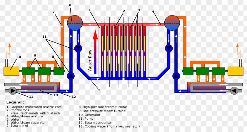 Graphitemoderated Reactor RBMK-1000 Chernobyl Disaster Nuclear Power Plant PNG