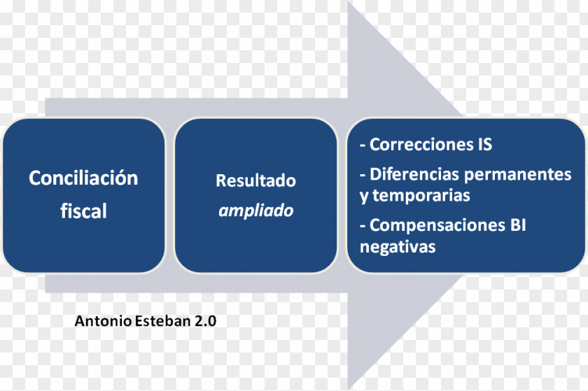 Special Effects Six Sigma Organization Picviz Labs SAS E-authentication Multi-factor Authentication PNG