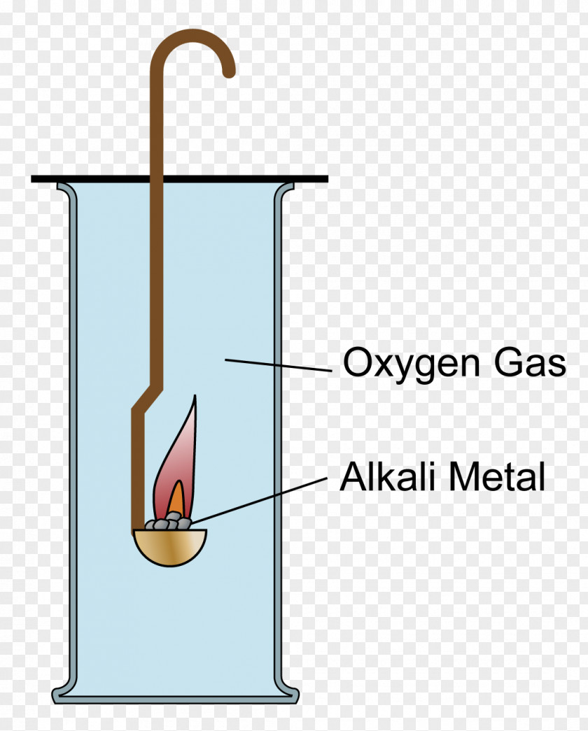 Burned Paper Oxygen Potassium Oxide Gas PNG