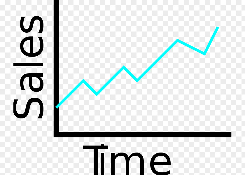 Line Graph Misleading Bar Chart Of A Function Statistics PNG