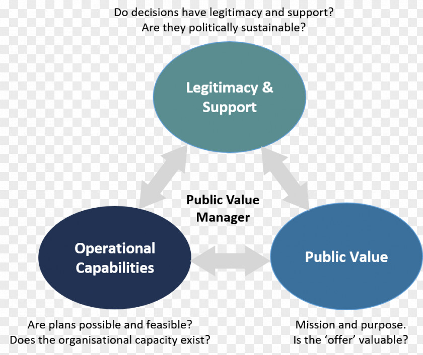 Business Creating Public Value Strategy Strategic Planning Organization PNG