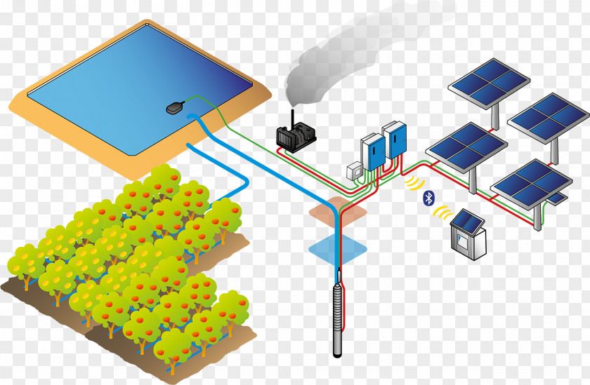 Energy Solar Solar-powered Pump Photovoltaics PNG