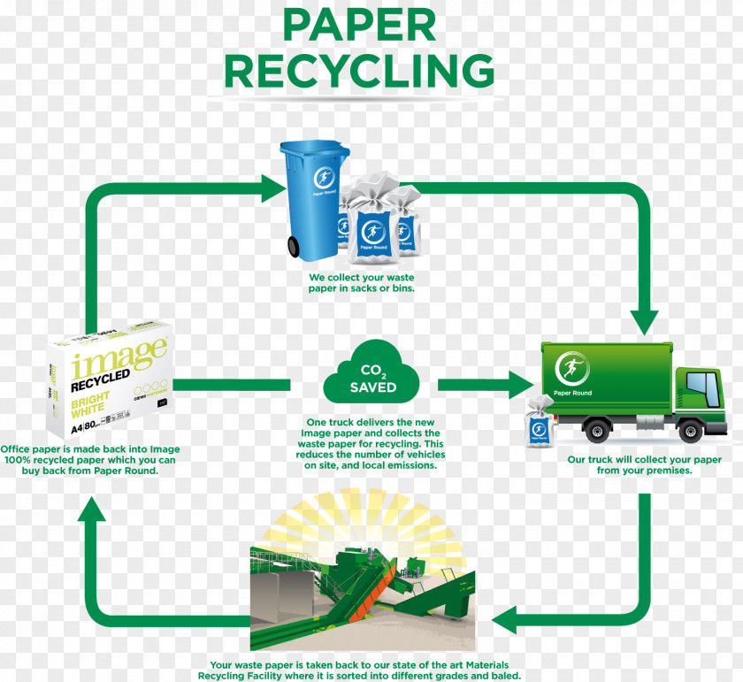 Recycling Quotes Paper Waste Bin PNG