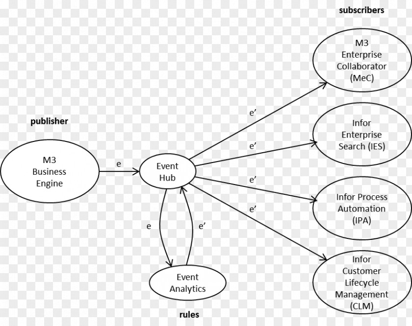 Stat Document Organism Angle Pattern PNG