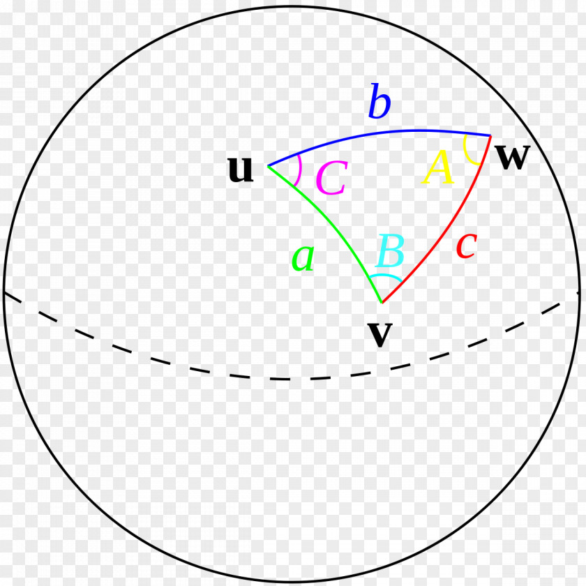 Spherical Law Of Cosines Trigonometry Haversine Formula Great-circle Distance Sphere PNG