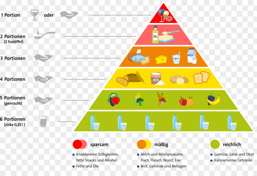 Health Food Pyramid Beslenme Healthy Diet Algebra Puzzles PNG