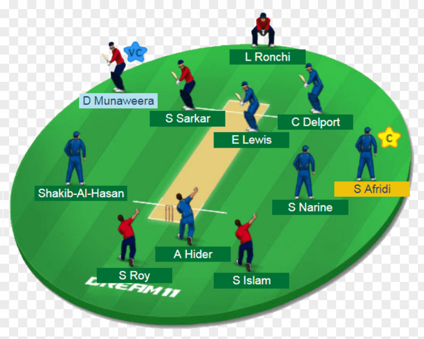Cricket Zimbabwe National Team Afghanistan India Bangladesh Sri Lanka PNG