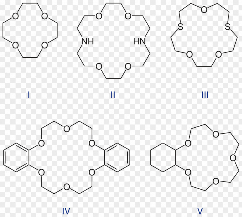 Ether Crown Chemistry Dibenzo-18-crown-6 PNG