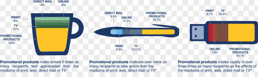 Promotional Panels Brand Merchandise Marketing PNG