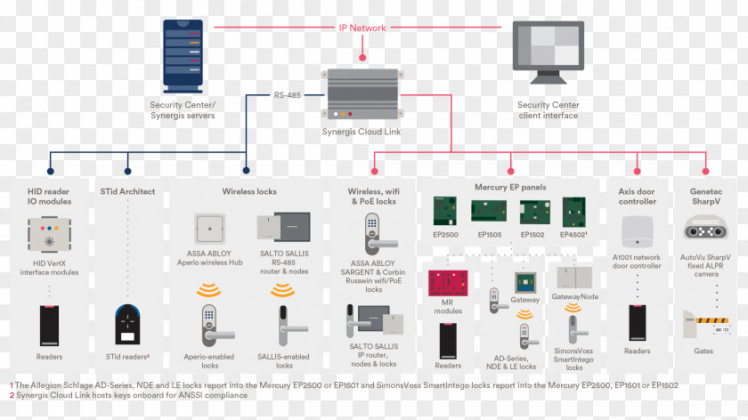 Wiring Diagram Electrical Wires & Cable Electronics Computer Network PNG