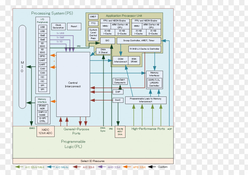 Cortex System Floor Plan Engineering Computer Software PNG