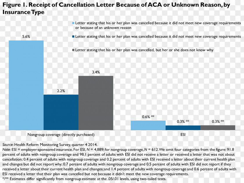 Health Insurance Cancellation Patient Protection And Affordable Care Act Policy PNG