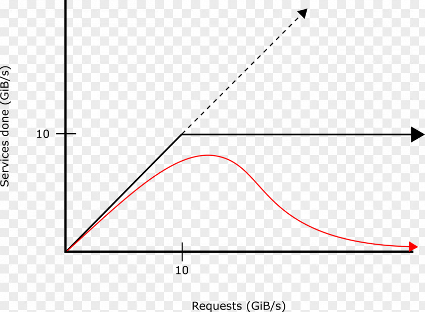 Bad Behavior Triangle Point Area Diagram PNG