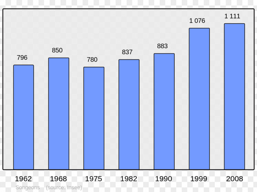 Population World Wikipedia Arcens Arras-sur-Rhône PNG