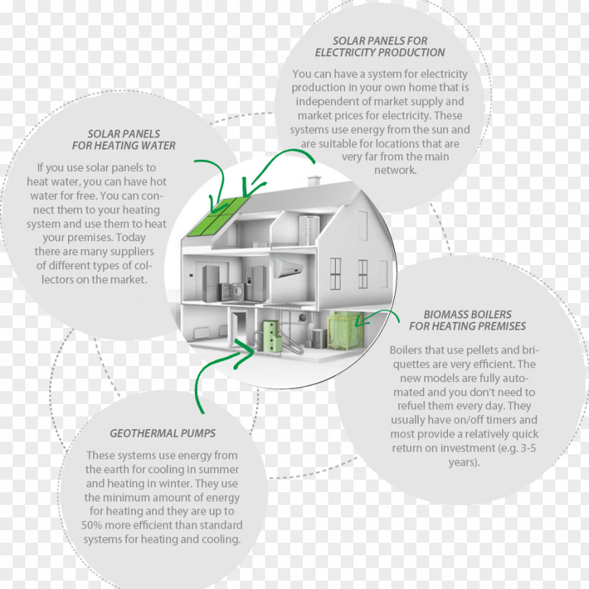 Technology Brand Diagram PNG