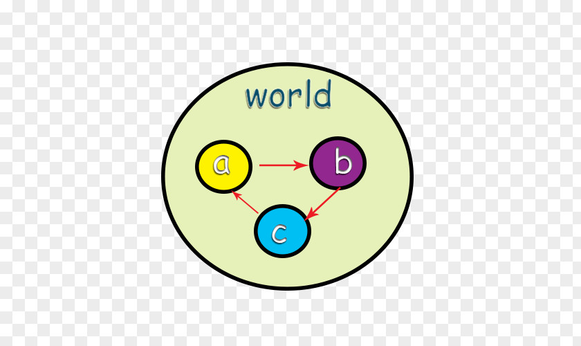 Earthquake Diagram Causingg Causality Causal Loop Smiley Clip Art Reason PNG