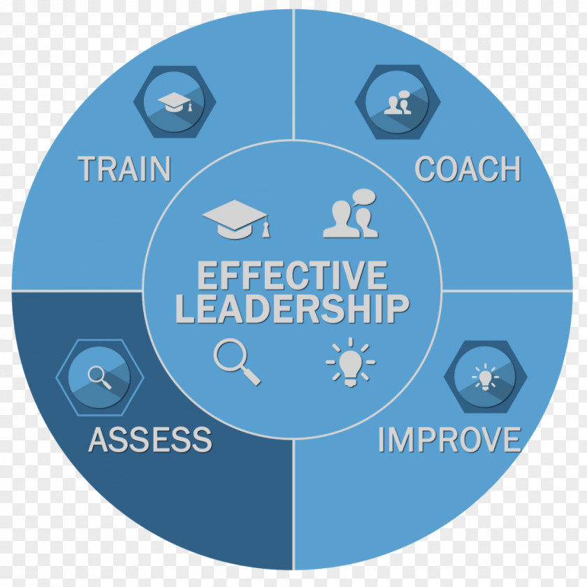 Leadership Model Emotional Intelligence Program Management Six Sigma PNG