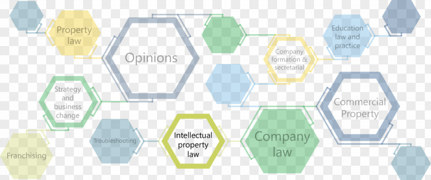 Intellectual Enterprise Application Integration Management Managed Services System Technology PNG