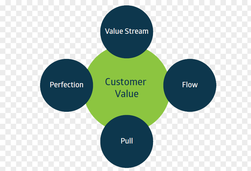 Lean On Me Manufacturing IT Kanban Quality PNG