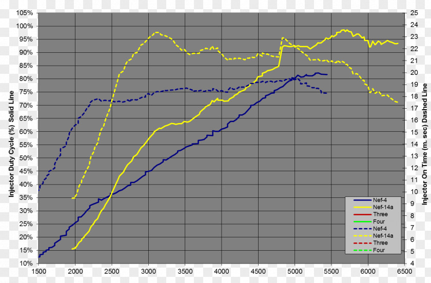 Tuning Car Data Wireless Toyota RAV4 EV AND Gate PNG