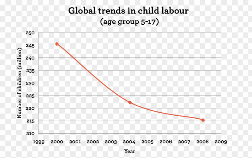 Child Labour In Pakistan World Day Against Labor International Programme On The Elimination Of PNG