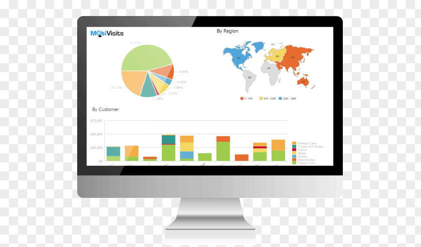 Analysis Dashboard Business Intelligence Report Analytics PNG