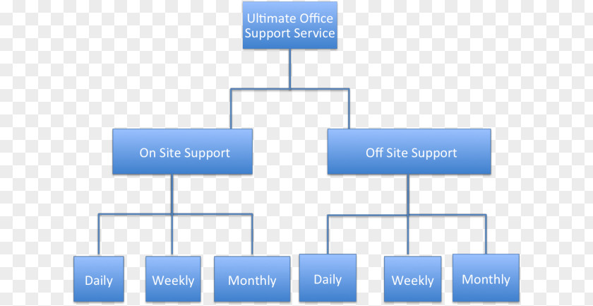 Creative Flowchart Brand Web Analytics Organization PNG