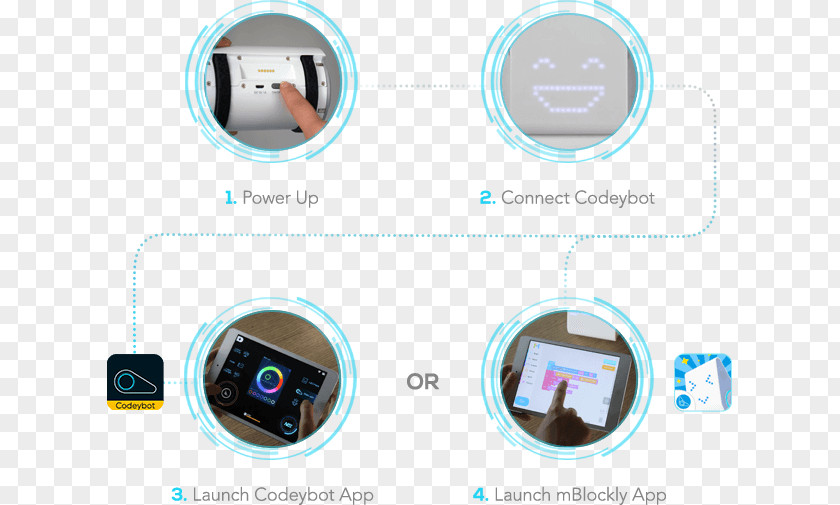 Robot Makeblock Computer Programming Education Scratch PNG