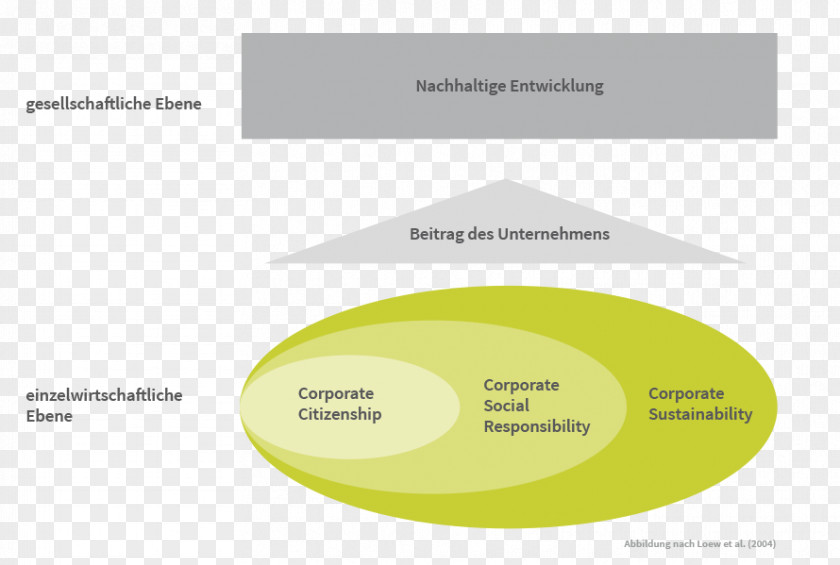 Corporate Social Responsibility Brand Logo Organization PNG