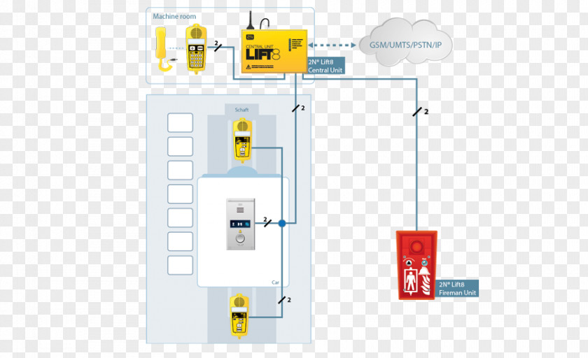 Design Electronic Component Electronics PNG