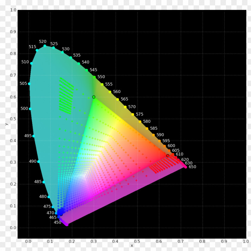 Article Facilitate SRGB Gamut Adobe RGB Color Space PNG