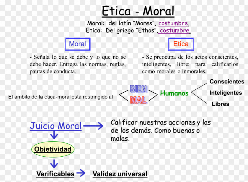 Moral Ethics Utilitarianism Philosophy Morality Existentialism PNG