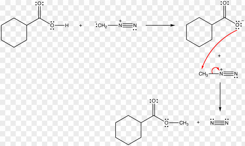 Sulfuric Acid Chemical Reaction Concentration Mechanism Esterification PNG