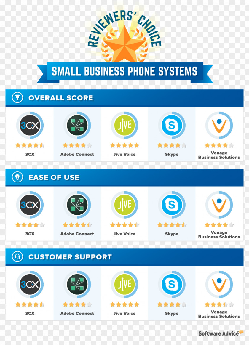 Ip Pbx Fleet Management Software Warehouse System Purchasing PNG