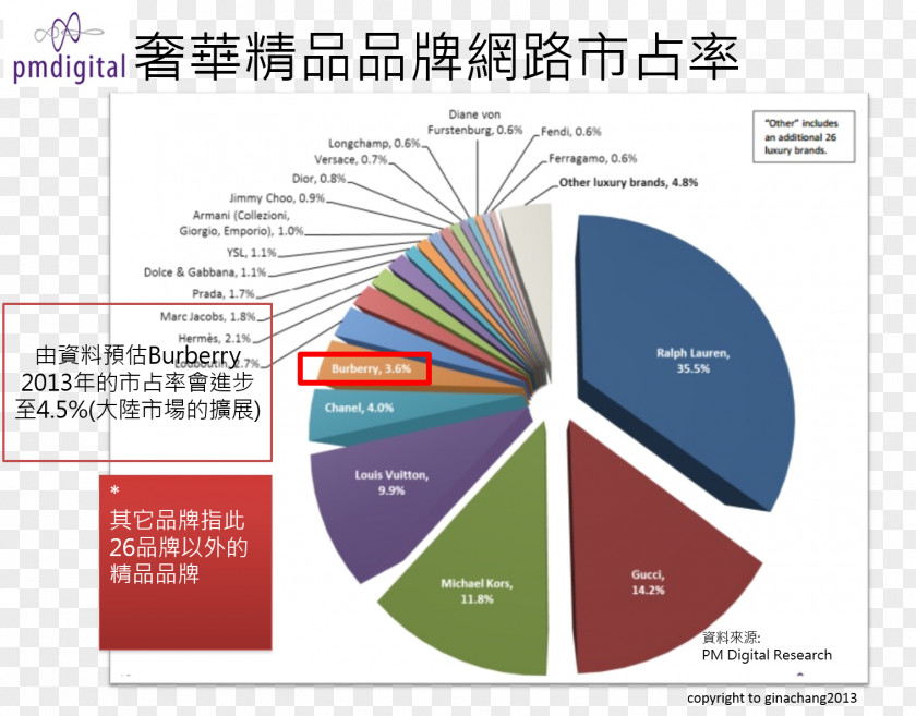 Design Graphic Diagram Brand PNG