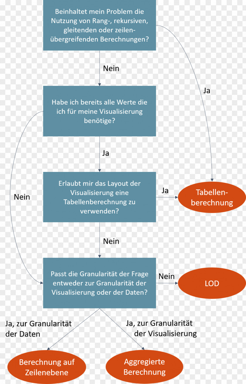 Flow Charts Flowchart Diagram Organization Spreadsheet PNG