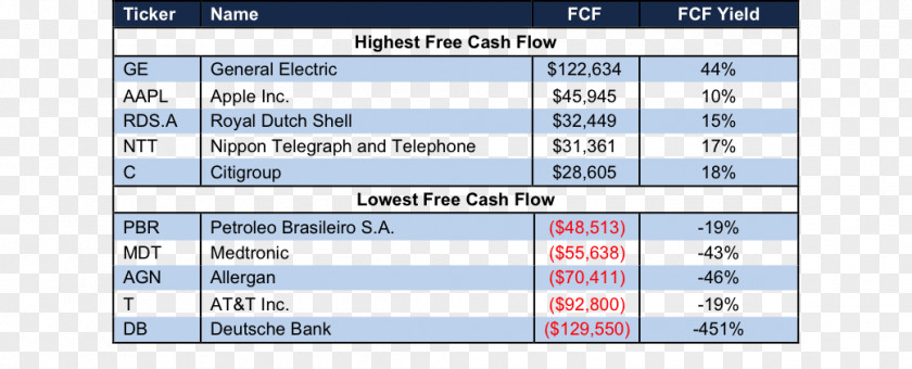 Cash Flow Screenshot Line Point Angle Technology PNG