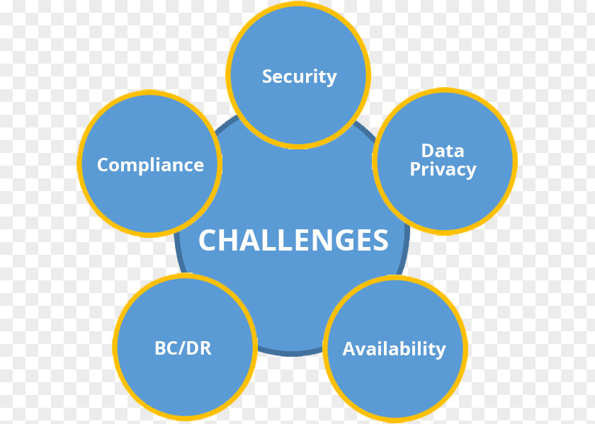 Cloud Computing Security Financial Services Finance PNG