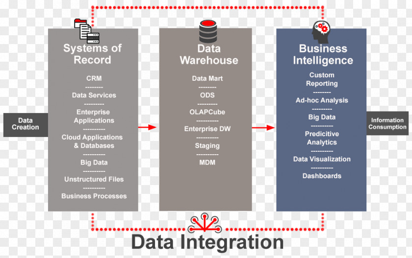 Database Data Integration Marketing PNG