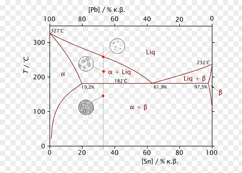 Sn Phase Diagram Lead Eutectic System PNG