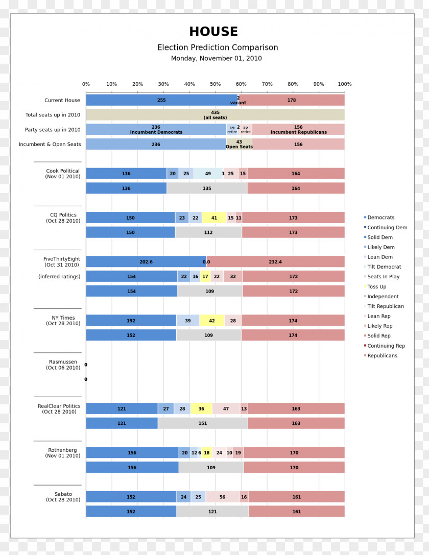 United States House Of Representatives Elections In Texas, 2010 Senate PNG