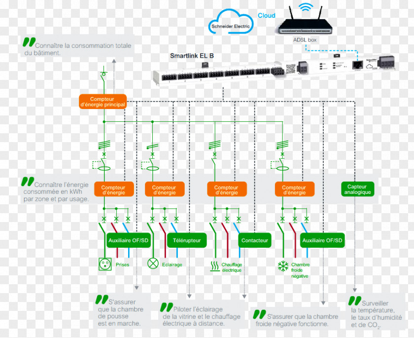 Boulangerie Electricity Electrical Wires & Cable Distribution Board Schneider Electric Circuit Breaker PNG