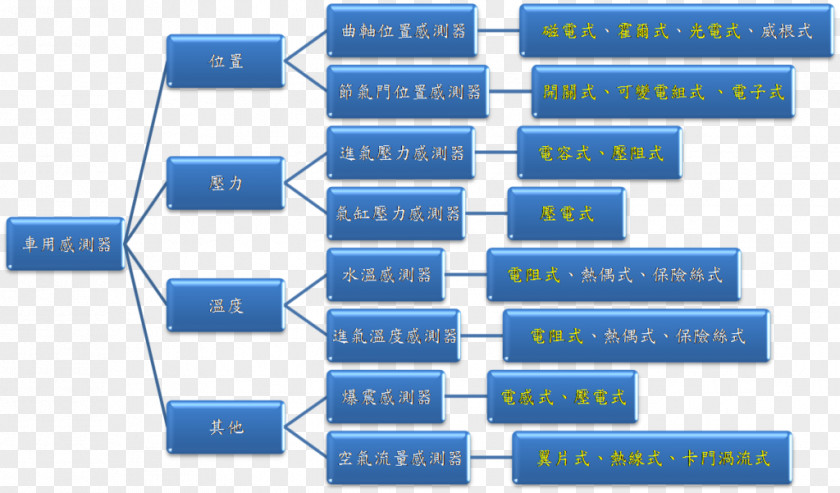 Chicken Market Brand Mathematics PNG