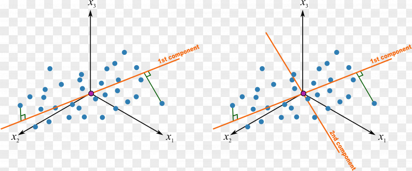 Score Vector Principal Component Analysis Projection Geometry PNG