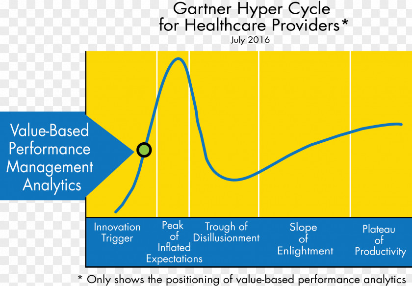 Health Care Medicine System Analytics PNG