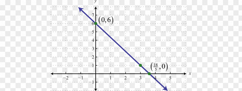 Linear Graph Line Point Angle PNG
