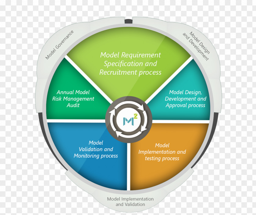 Business Risk Management Model International Governance Council PNG